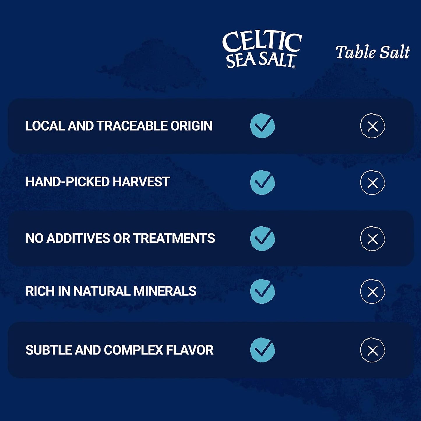 Celtic Sea Salt Light Grey Coarse, Unrefined Mineral Salt (VARIETY OF SIZES)